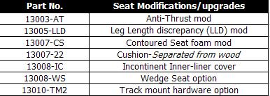 Innovative Concepts - Seat Modifications