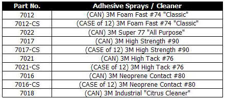 Innovative Concepts Adhesive Spray