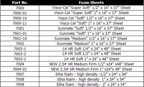 Innovative Concepts Foam Sheets