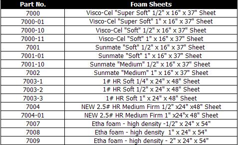 Innovative Concepts Foam Sheets