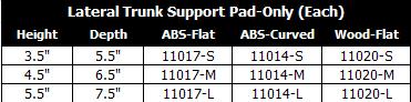 ICRehab - Lateral Truck Support Pad Only