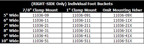 Innovative Concepts Right Side Only Individual Foot Bucket